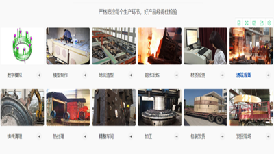 大型鑄鋼廠生產(chǎn)流程